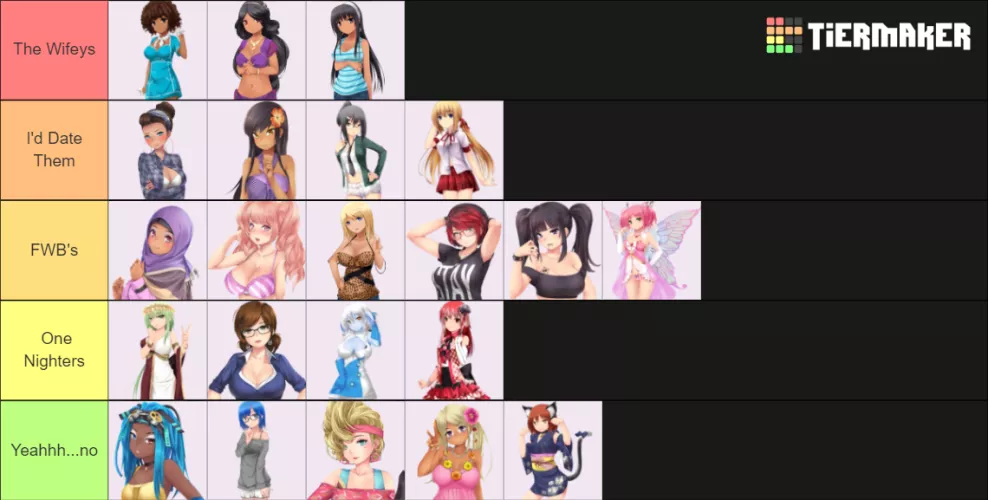 My Huniepop Tier List by Ok-Huckleberry-6962