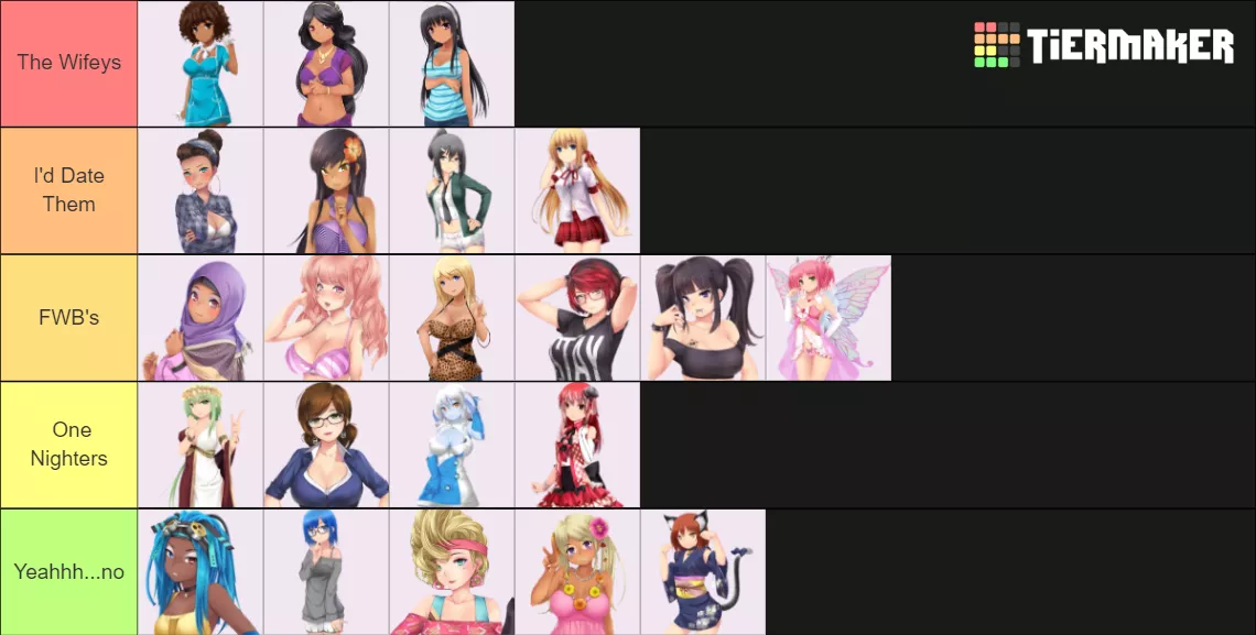 My Huniepop Tier List posted by Ok-Huckleberry-6962