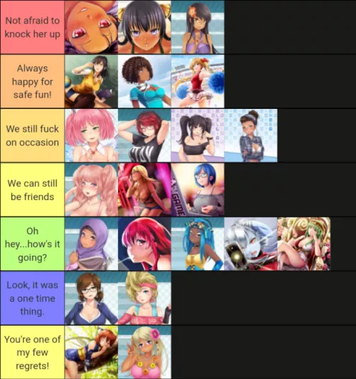 All aboard the Tierlist maker train! by OkSatisfaction7823