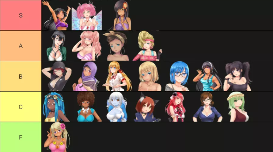 My Tier List by JJTaylor5