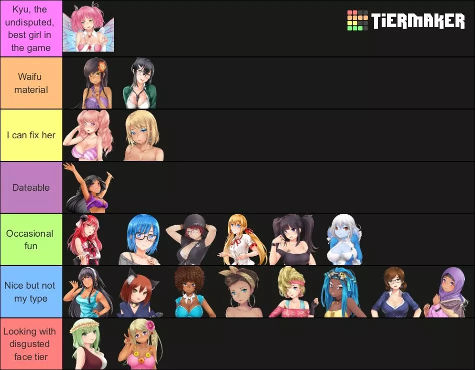 My tierlist posted by alexinon