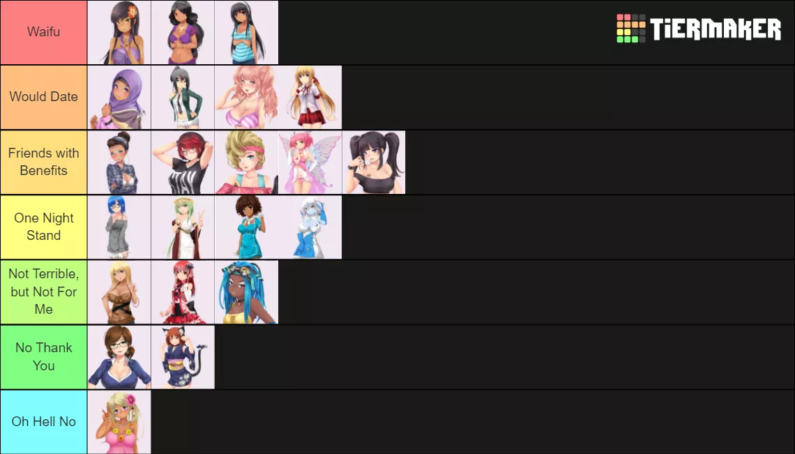 Just Realized I've Never Done a Tier List posted by flyingcircusdog