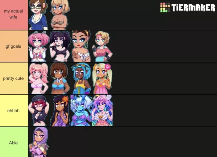 Tier list by Medical-Success6205