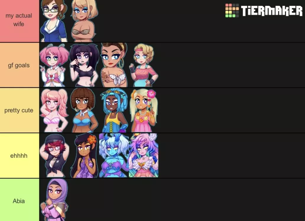 Tier list posted by Medical-Success6205