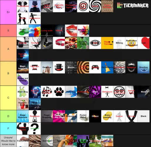 Hypno kink tierlist [Link in description] (Unknown maker) by Either-Dark-1165