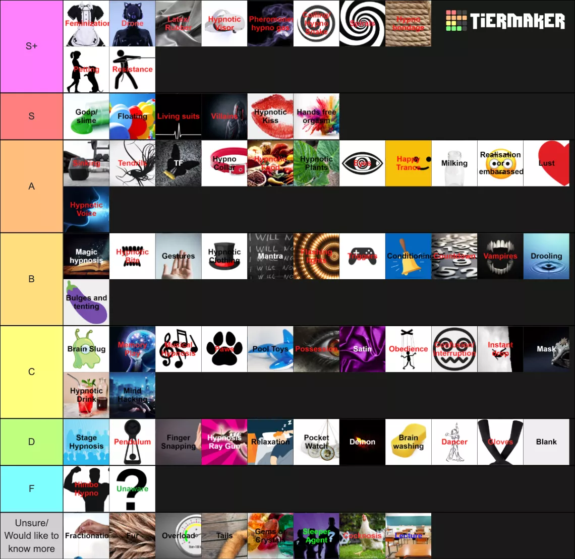 Hypno kink tierlist [Link in description] (Unknown maker) posted by Either-Dark-1165