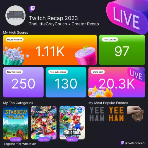 Let’s see those Twitch Creator Recaps!! by TheLittleGrayCouch