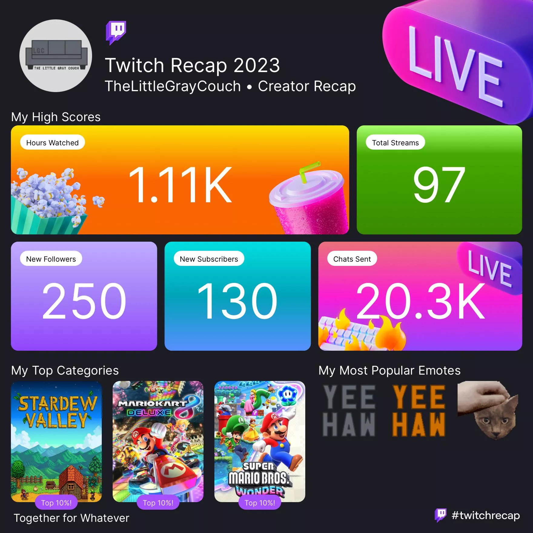 Let’s see those Twitch Creator Recaps!! posted by TheLittleGrayCouch
