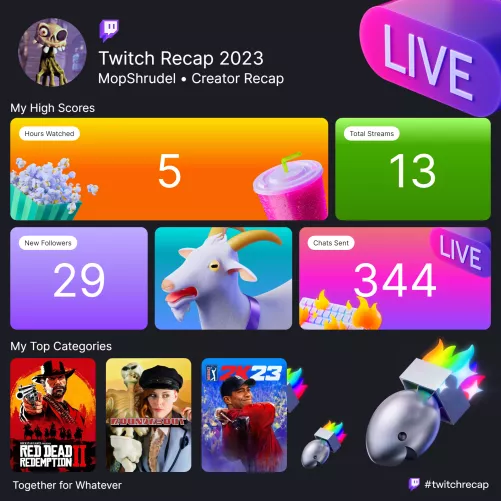 my 1st creator recap is minimal, but its a start i guess #twitchrecap by arthur-11