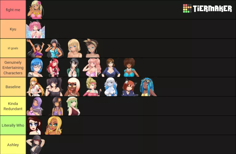 Fairly Standard Tier List by frenchyavecunie