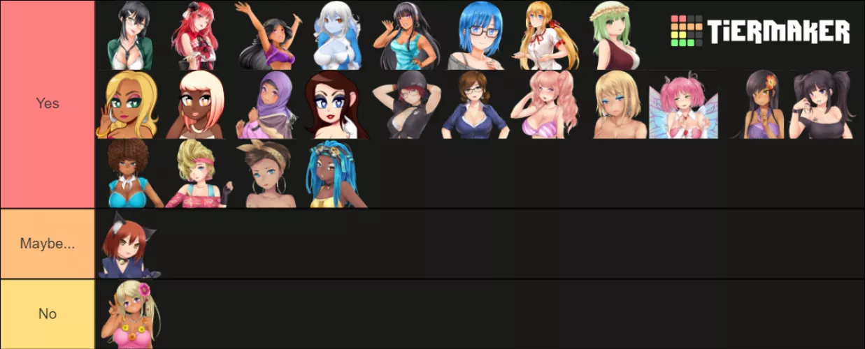 I present to everyone. The best Huniepop tier list this sub has ever witnessed. by Swapm3d