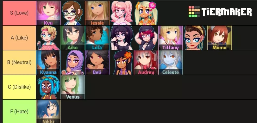 Maybe controversial tier list... by irlspaceman
