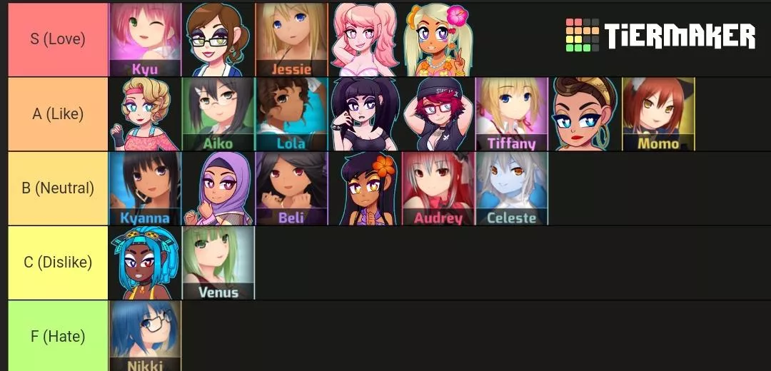 Maybe controversial tier list... posted by irlspaceman