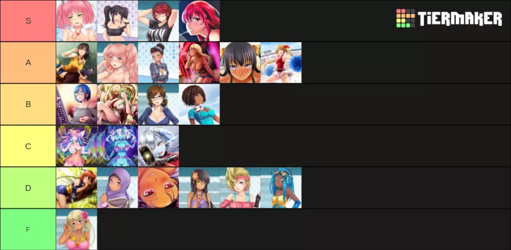 My Opinion Tier List by Usual_Ad114