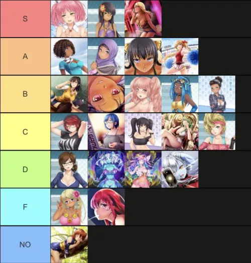 My Tier List by jenaipasdamis