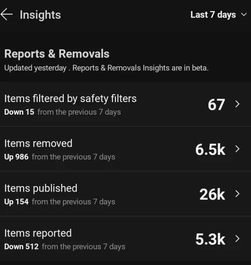 To those who feel the Mods are not doing anything..... by Reddit7810