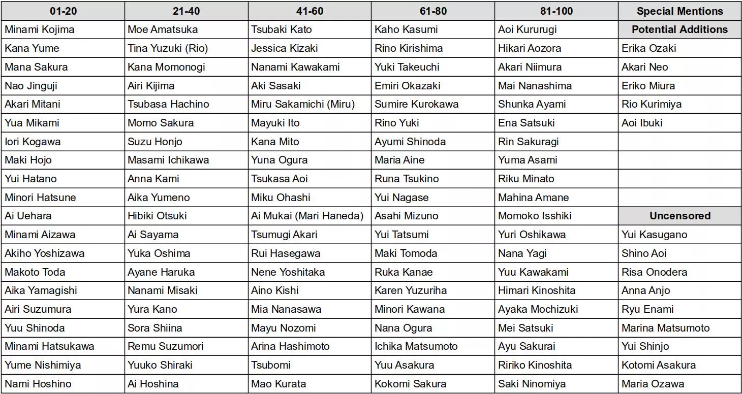 Top 100 JAV Actresses: My Personal List posted by yagami-9999