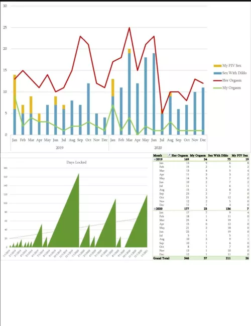 Found my old 2020 spreadsheet tracking our caged journey. Thinking of starting it up again by herlockedsub