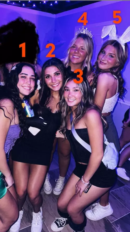 Rank them by ResponsibleTrainer11