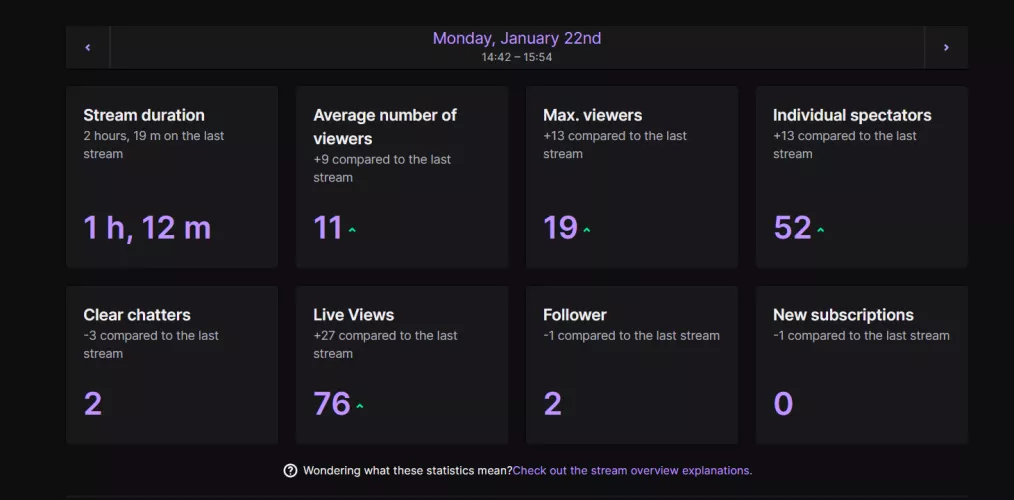 Sometimes less is more by ggthb