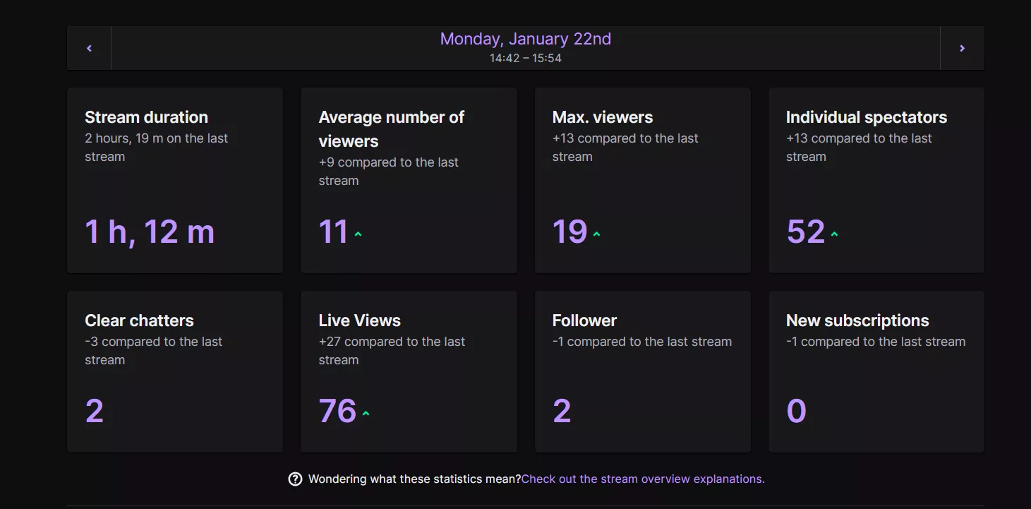 Sometimes less is more posted by ggthb