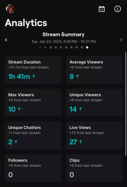 Tonight was a good night! by JustAddARose