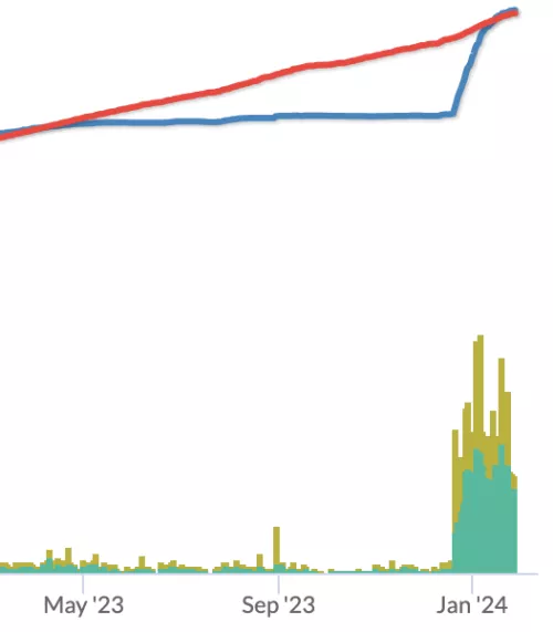 How did NoraExplorer grow so fast on twitch? by GavinTheNewbie