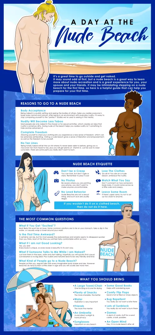 For all the lurkers thinking about going to a beach for the first time by NudistNewbies