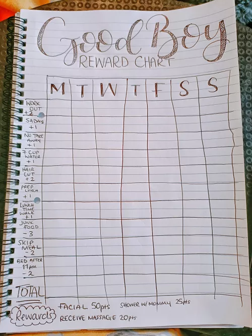 Reposting as requested. My good submissive boy is trying to lose some weight this year, but is failing to do so due to his bad habits and behaviours. In order to rectify his attitude and ensure he meets my expectations, as well as his goals, I have devel by brighteyedbushytail1