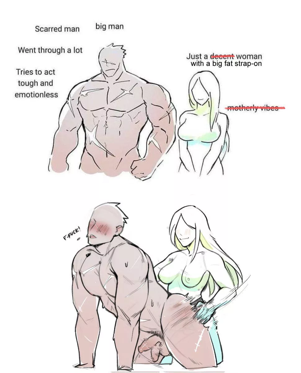 All it takes posted by SoManyCookies