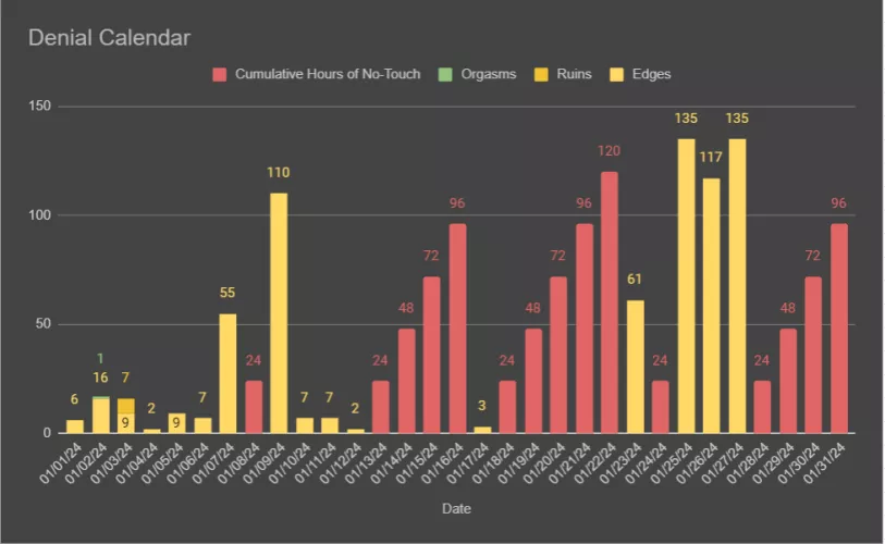 January with my Mistress by JAERSISNINCBAWOLF412