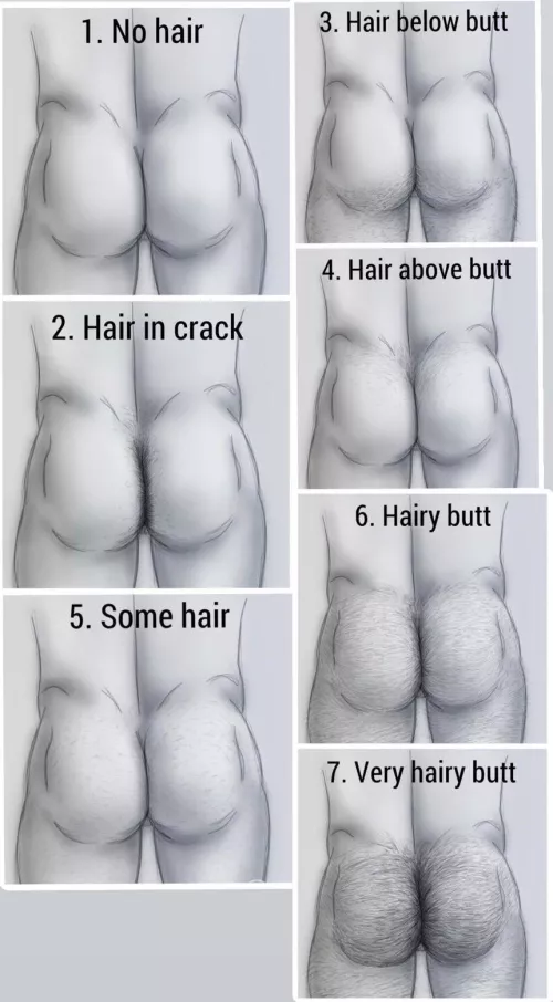 Which one are you? by Ohwowow22