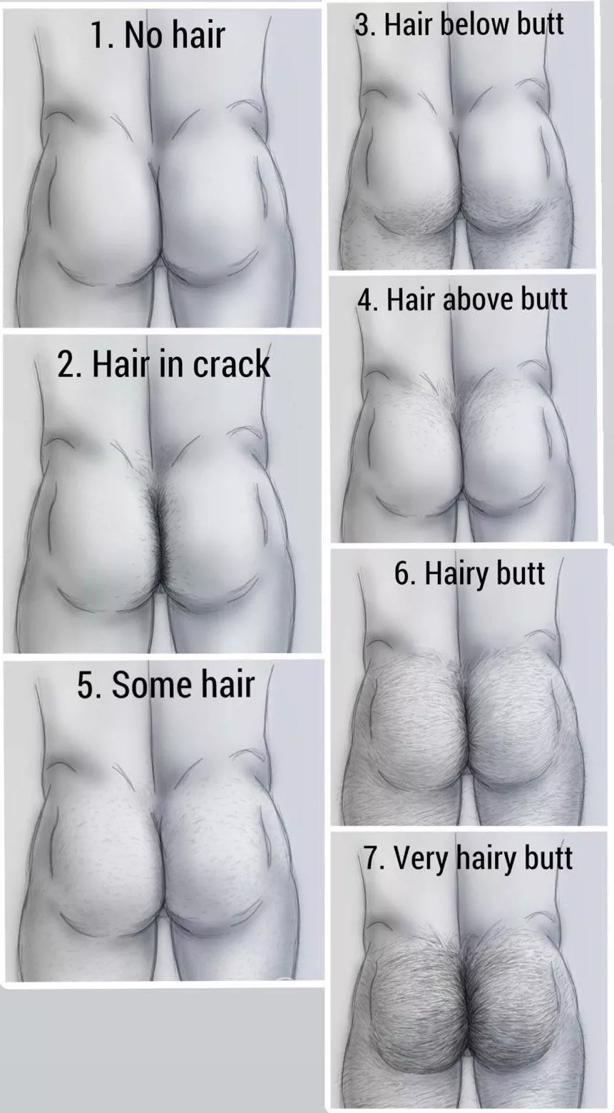 Which one are you? posted by Ohwowow22