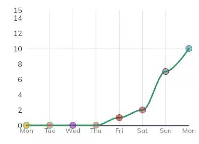 This is how my girlfriend is keeping track of my progress with leaking in my pants for her by Wetbynoon2