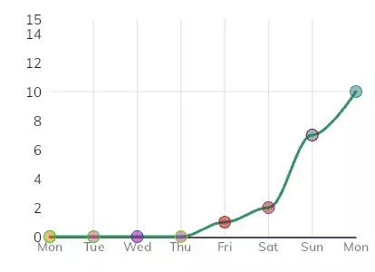This is how my girlfriend is keeping track of my progress with leaking in my pants for her posted by Wetbynoon2