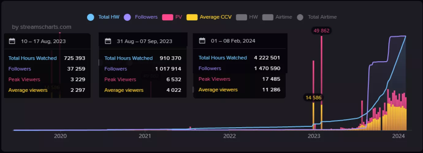 Sus view/follow botting? by fleshfurnace