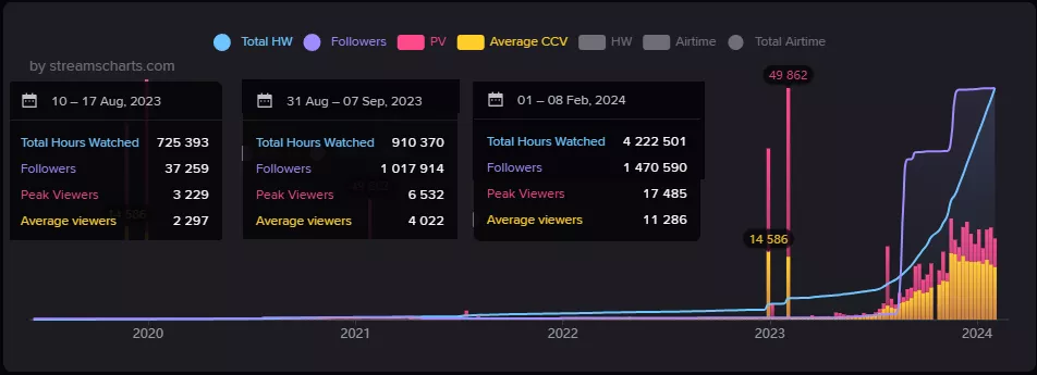 Sus view/follow botting? posted by fleshfurnace