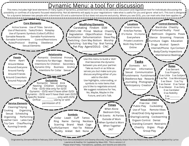 The Dynamic Menu - A list based resource for people who want to negotiate a dynamic but aren't sure where to start by SinnamonRole
