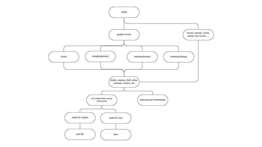 am I understanding this right? [all] by StrikingMaterial1514