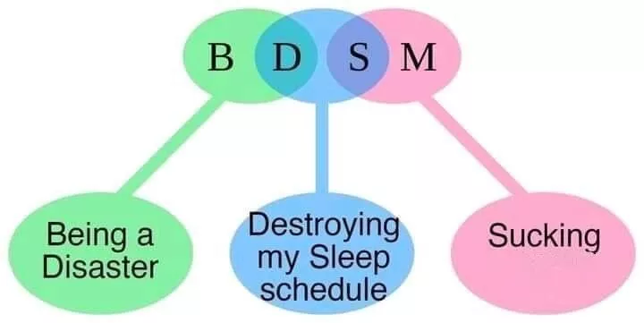 As you can see by this very detailed flowchart- I lost my train of thought. posted by PostingLoudly