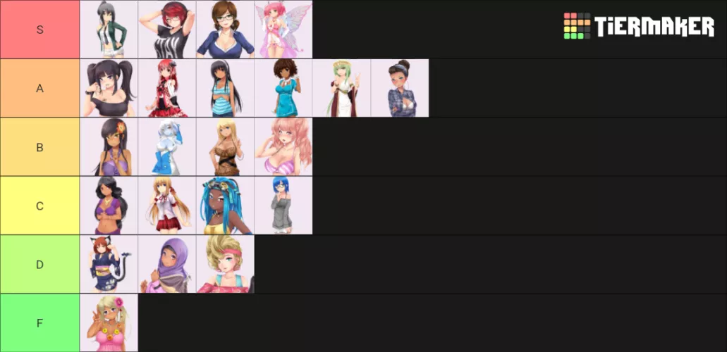 My tier list(thoughts?) by R4pture-ceo-mike445