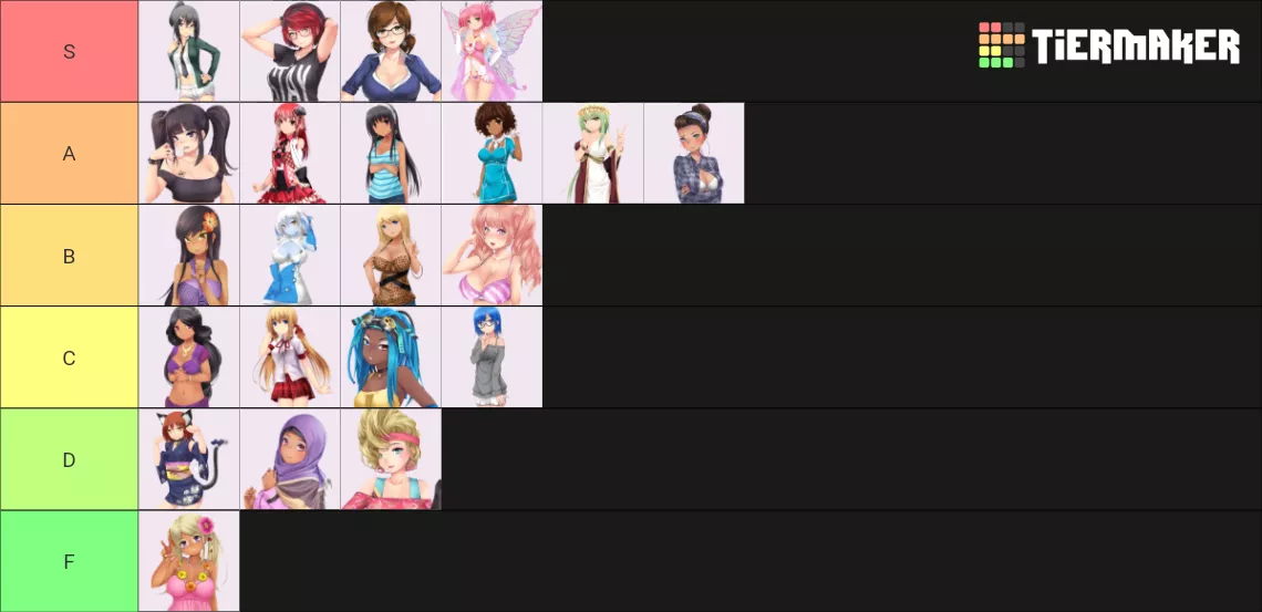 My tier list(thoughts?) posted by R4pture-ceo-mike445