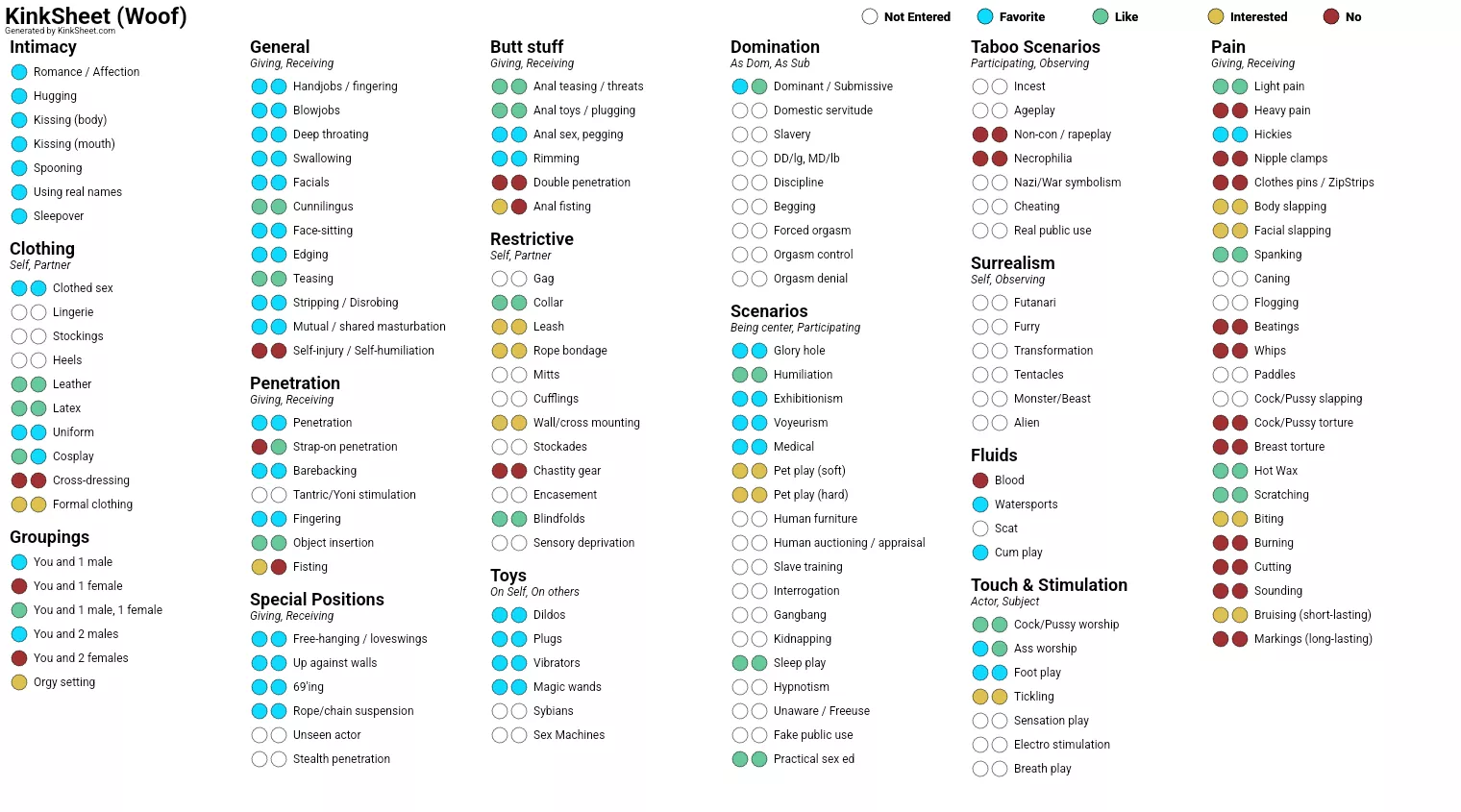 My kink list.  posted by JohnWolfPup