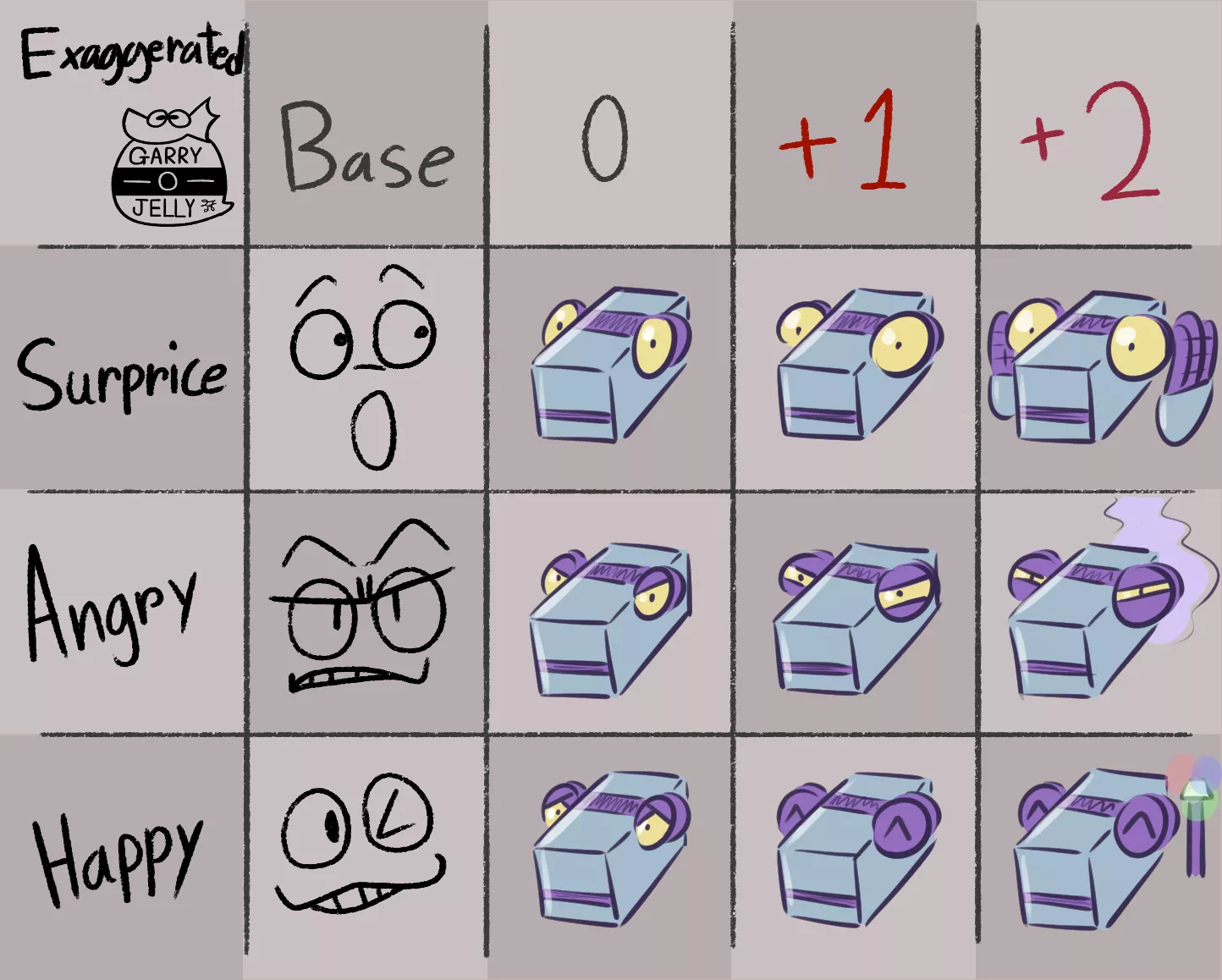 71 the dino robot in- Exaggerated Expressions Meme by Garry o Jelly! posted by Spinopsyx