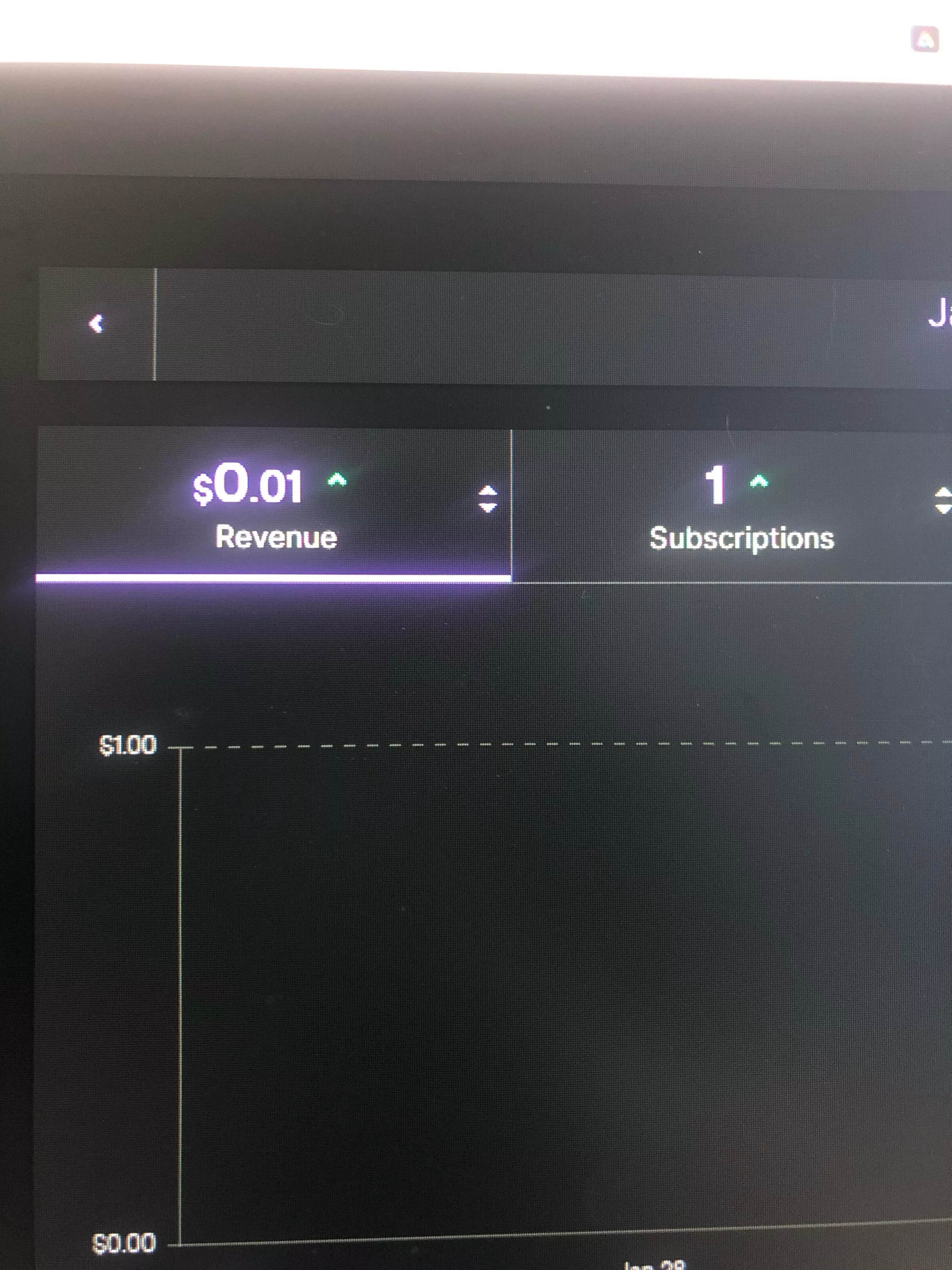 Sub revenue? posted by aiden0taylor