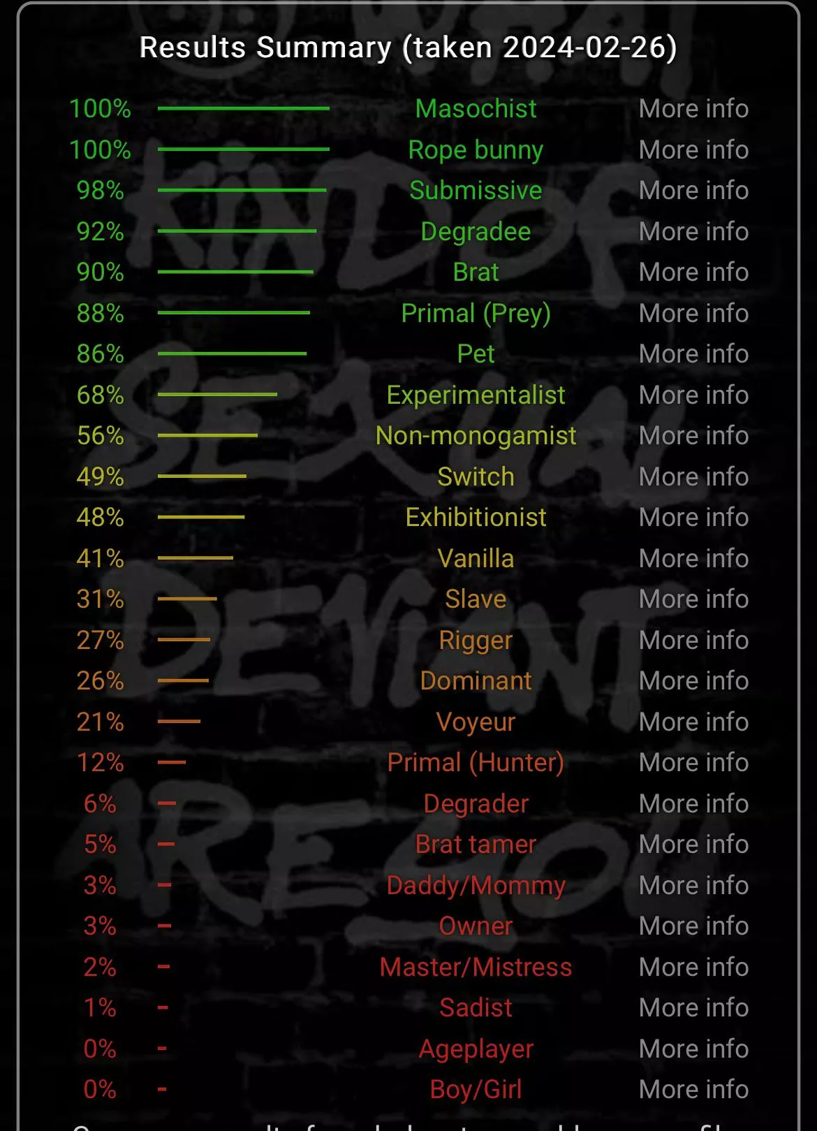 Adding my results(inspired by u/dirty_wolff) posted by Every_Ad_6658