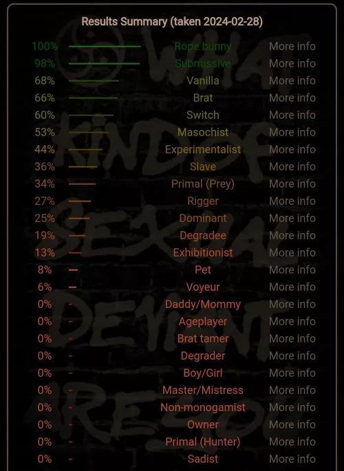 What do you think of mine? by Accurate_Silver799