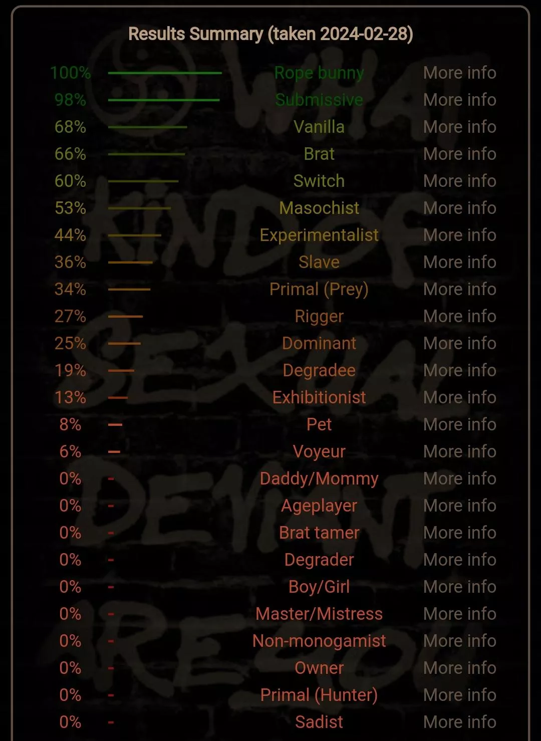 What do you think of mine? posted by Accurate_Silver799