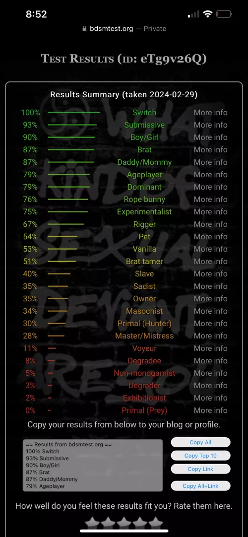BDSM quiz results by HatzOfChaos
