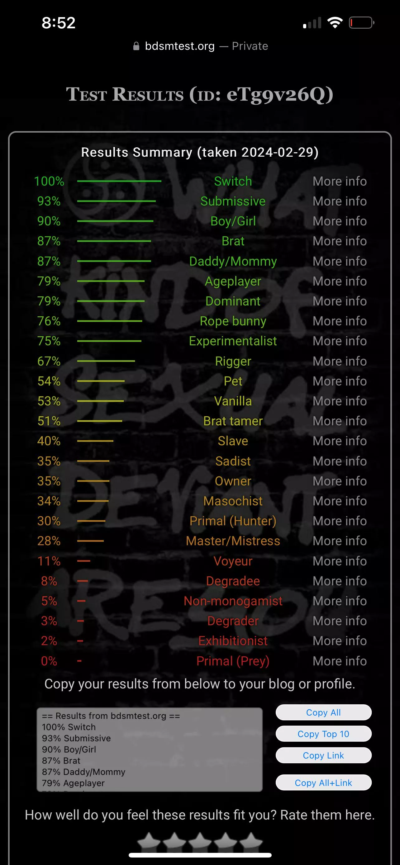 BDSM quiz results posted by HatzOfChaos